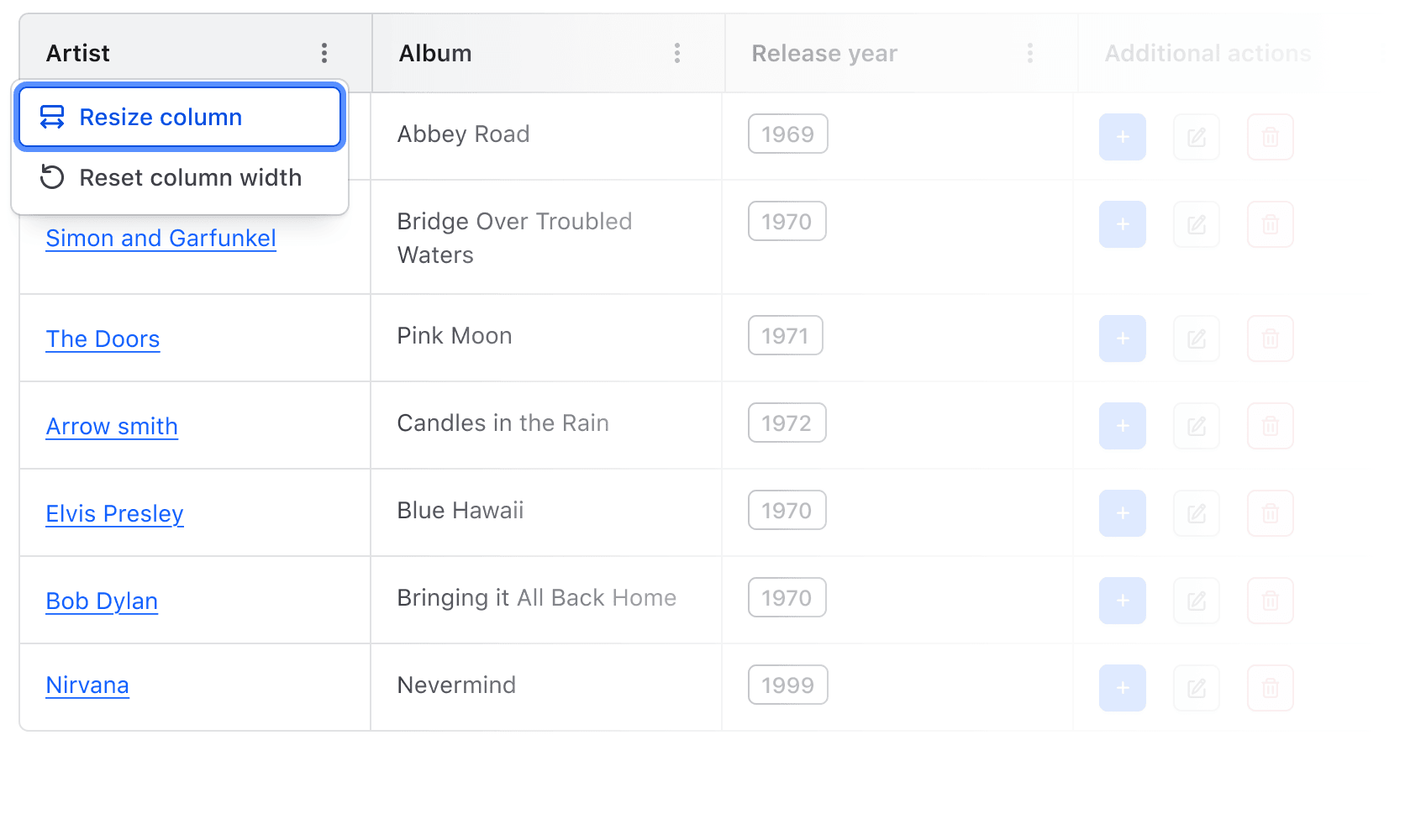 Keyboard focus on the resize column option in the context menu.
